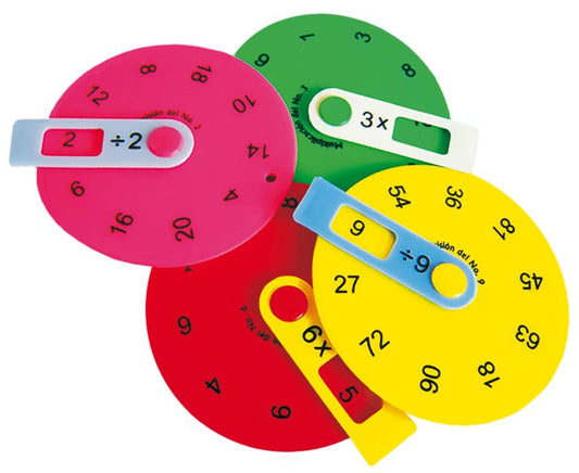 Rueda Aritmética Multiplicación y División