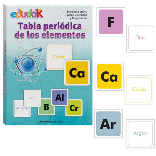 Asociación de los Elementos Químicos