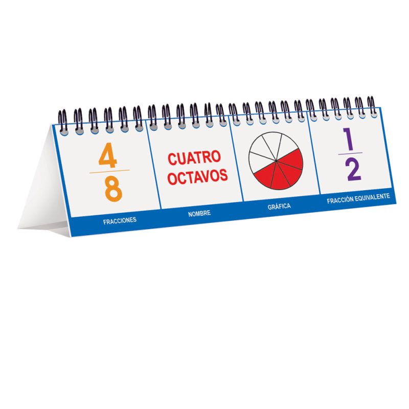 Caballete Fracciones, Decimales, Porcentajes