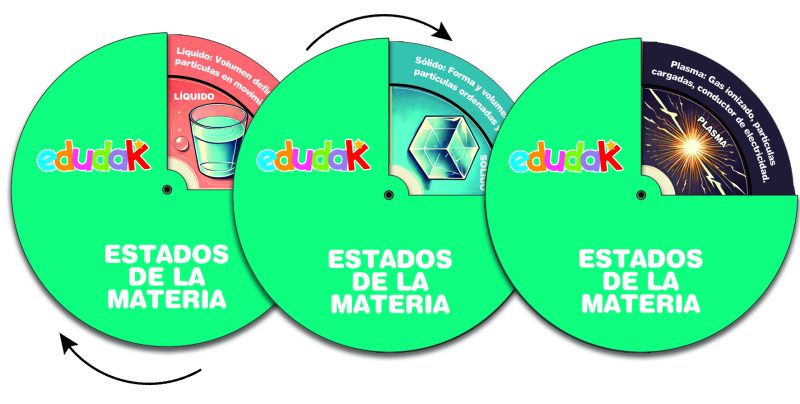 Gira Disco Estados De La Materia