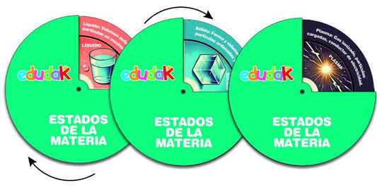 Gira Disco Estados De La Materia