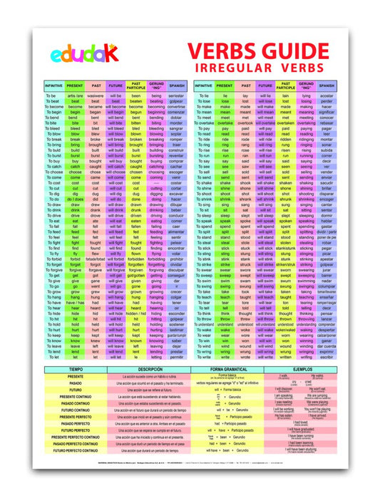 Lámina Didáctica: Irregular Verbs