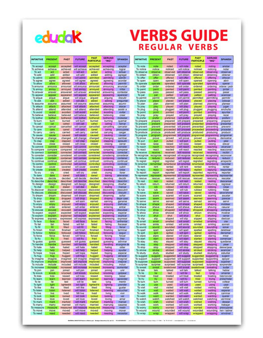 Lámina Didáctica: Verbs
