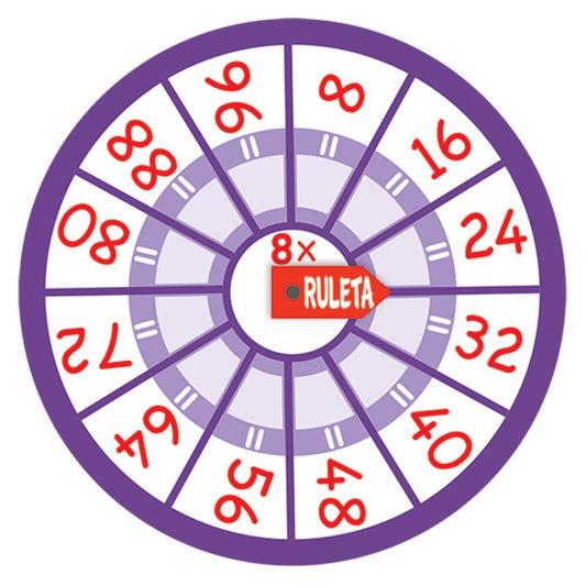 Ruleta Tablas de Multiplicar