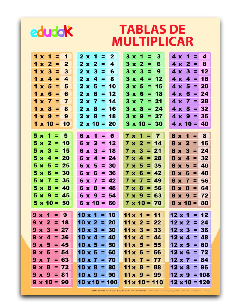 Lámina Didáctica: Multiplicar 1 al 12
