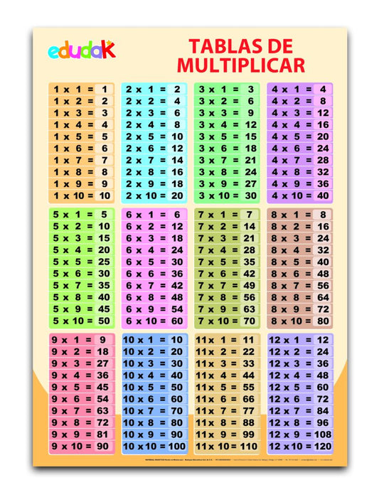 Lámina Didáctica: Multiplicar 1 al 12