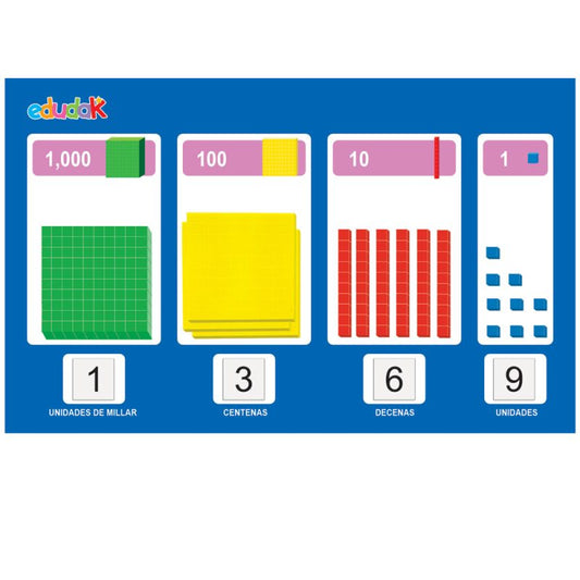 Tablero Numeración Posicional Plano