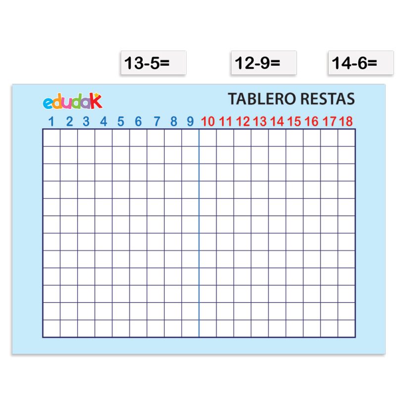 Tablero Restas (Método Montessori)