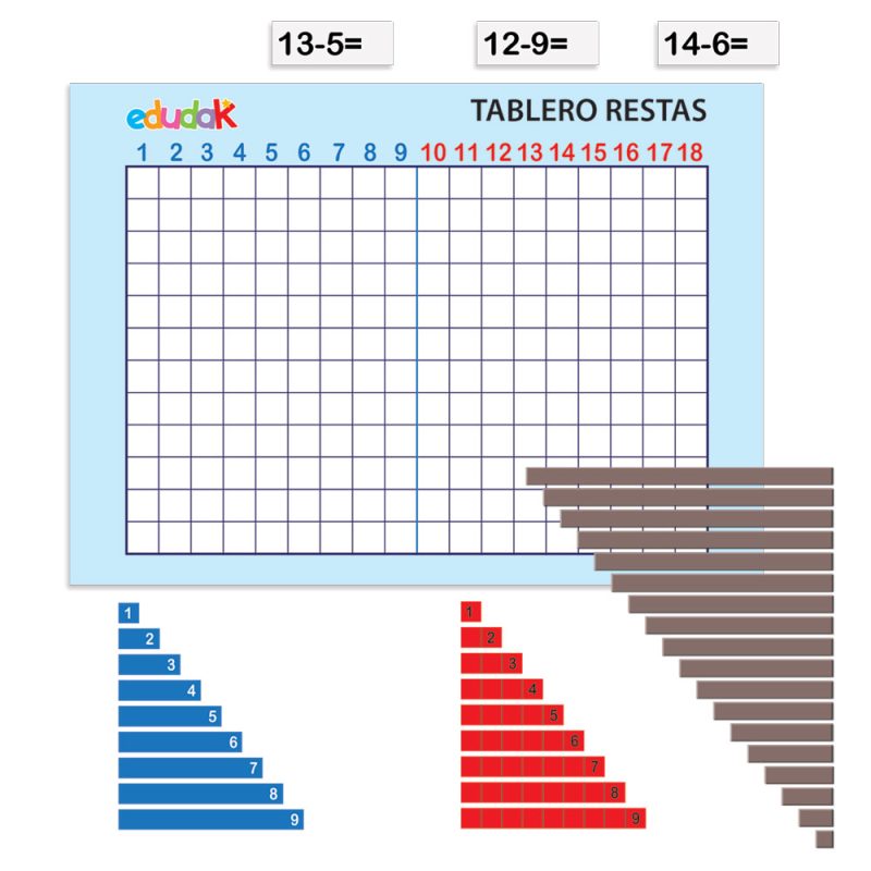 Tablero Restas (Método Montessori)