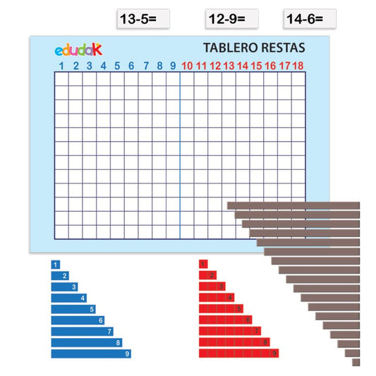 Tablero Restas (Método Montessori)