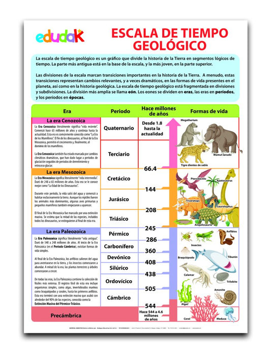 Lámina Didáctica: Escala De Tiempo Geológico