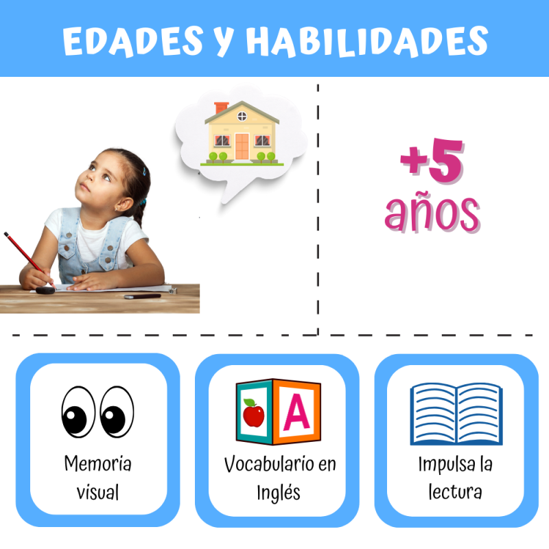 Flash Cards Partes de la Casa