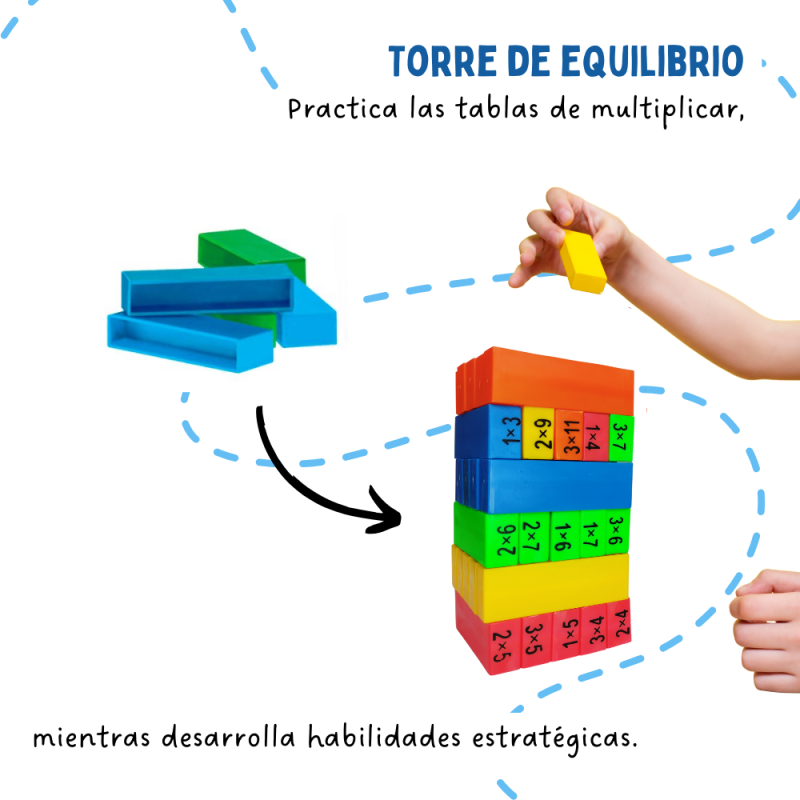 Torre de Equilibrio Multiplicaciones