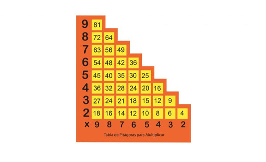 Tabla de Pitágoras Para Multiplicar