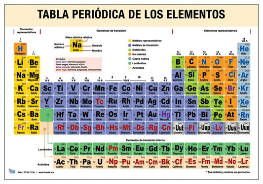 Cartel Gigante Tabla Peródica de los Elementos