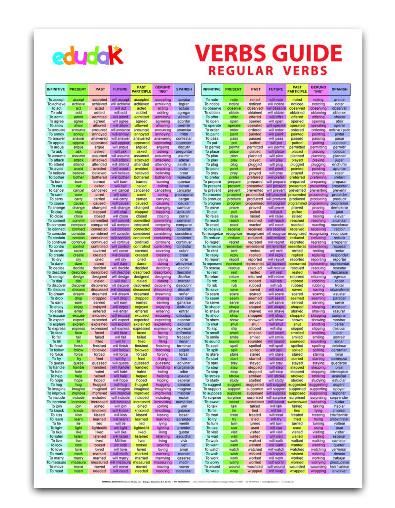Lámina Didáctica: Verbs