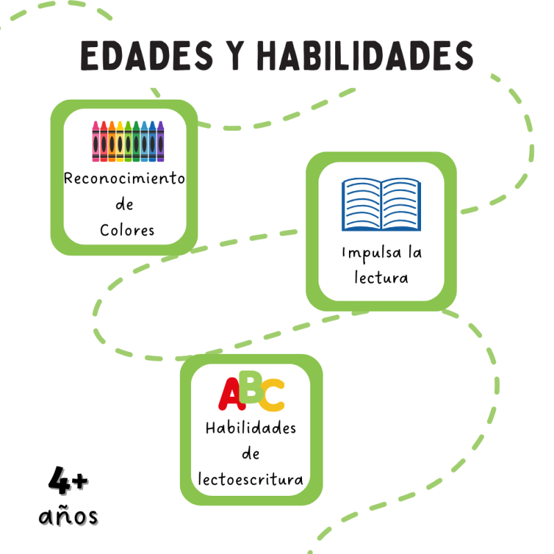 Abecedario Fomi Minúsculas